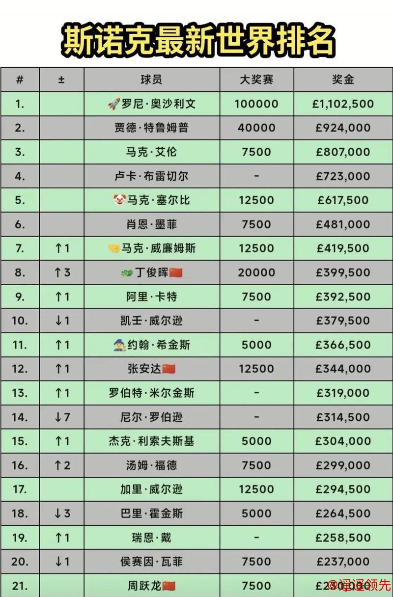 世界杯热门投注排行揭秘