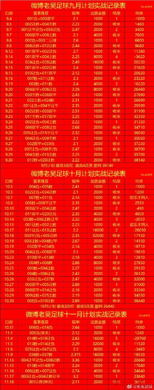 世界杯热门投注排行揭秘