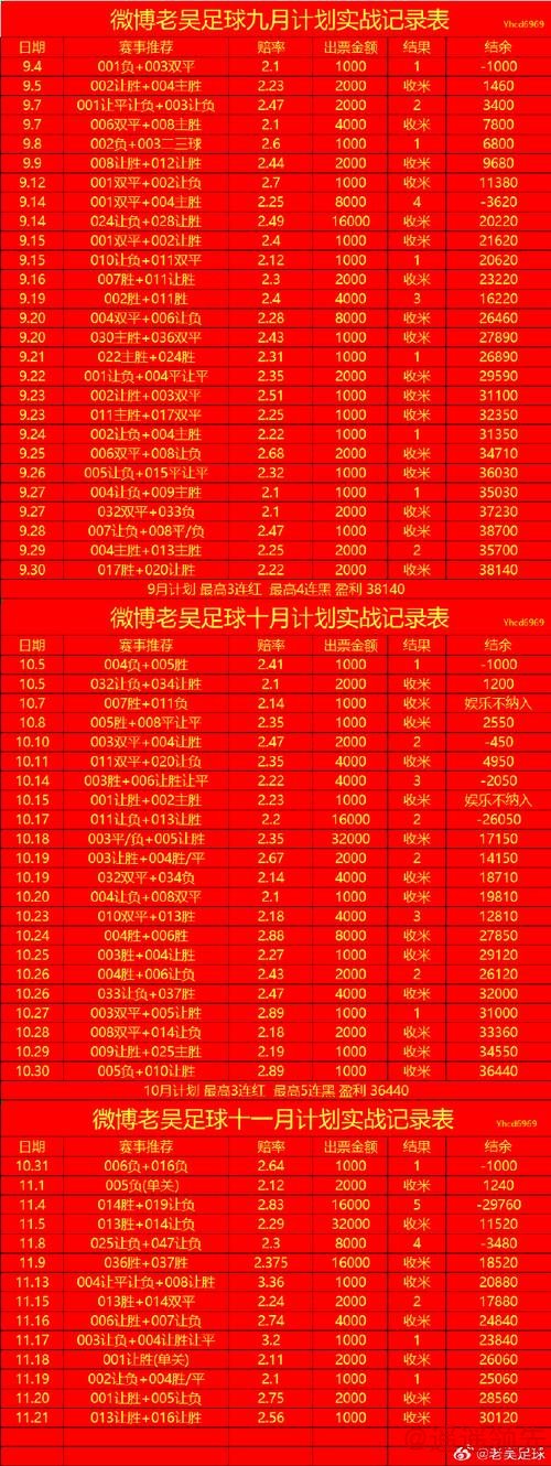 世界杯热门投注推荐分析 世界杯热门投注推荐分析